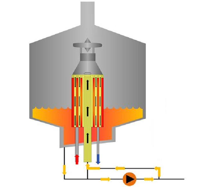 煮沸罐內加熱器的強制循環(huán)