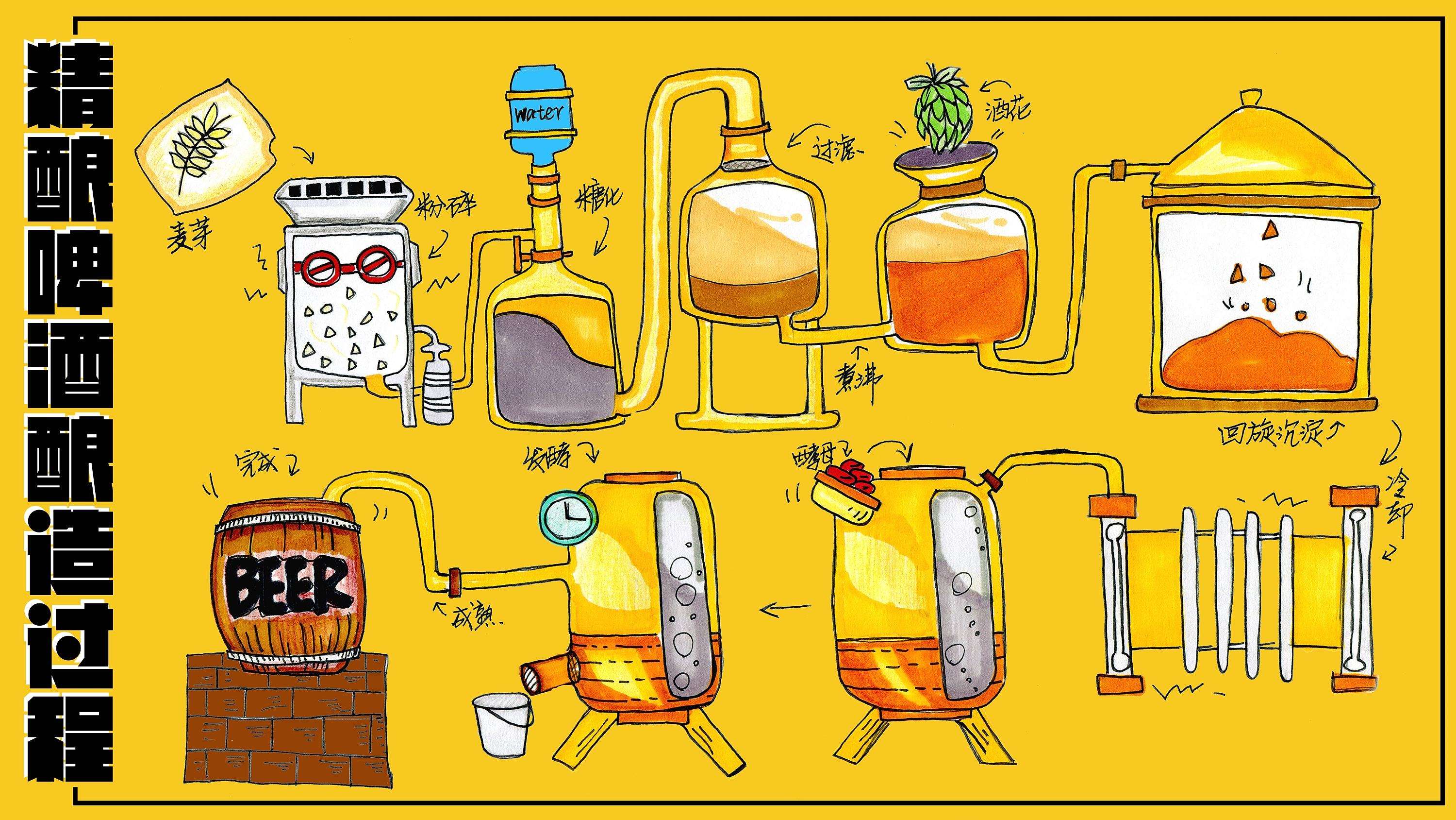 精釀<a href=http://m.jsrgmr.com/ target=_blank class=infotextkey>啤酒設備</a>,啤酒廠設備,開辦啤酒廠,發酵