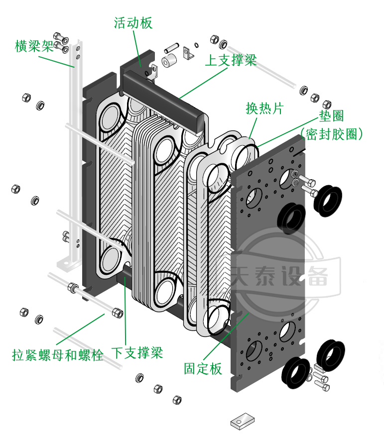 為什么大部分的啤酒廠或門店都用板式換熱器降溫？